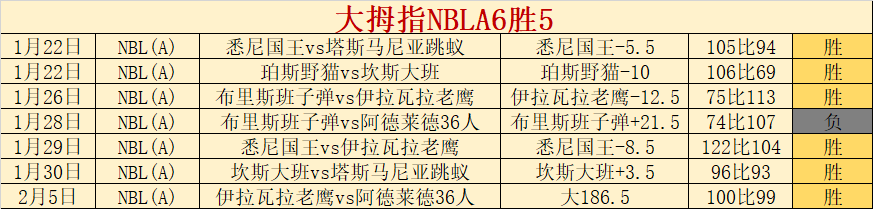 智利世预赛,轮仅,南美区垫底,pg游戏官网登录入口,PG电子最新官网,pg游戏官网登录入口,pg电子游戏app