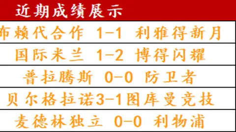 巴萨克里斯滕森重返赛场，未来展望待定