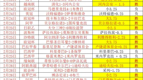 乌兹别克斯坦大乐透期号专家推荐分析：5中4态势预测