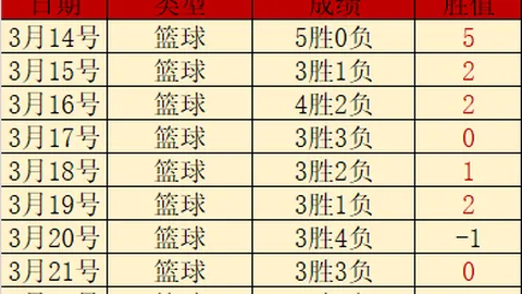 大乐透期号专家推荐：近7期6中6，凯尔特人轮换前瞻